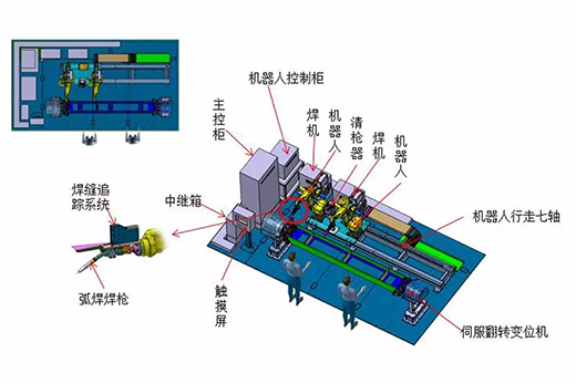 19asz19062008 UG环球官方网站智能跟踪机器人焊接系统