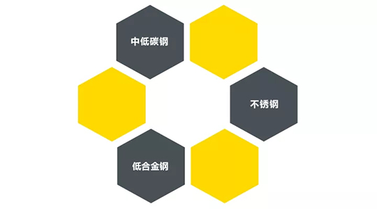 UG环球官方网站ZX7 250DIII焊机适用焊接材质