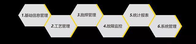 UG环球官方网站智能云平台