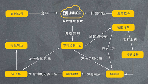UG环球·(中国区)官方网站