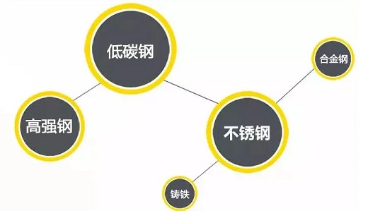 UG环球官方网站逆变式钢筋对焊机DS 400/500适用焊接材质