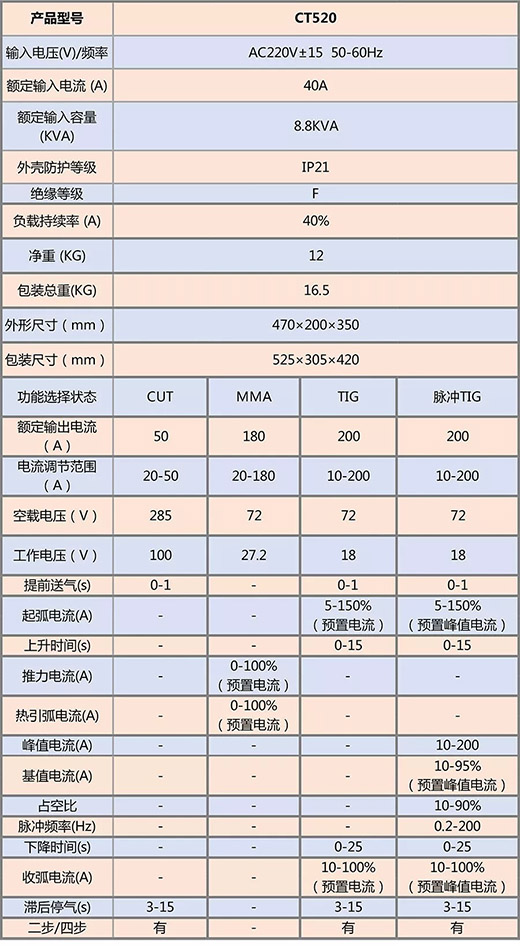 UG环球·(中国区)官方网站