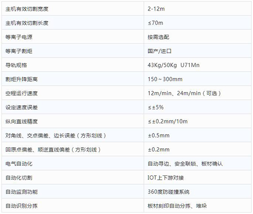 上G环球官方网站全自动等离子切割分拣一体机技术参数