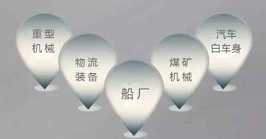 UG环球官方网站焊机群控系统应用领域
