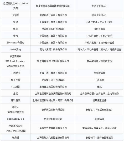 第一批第二批上海市重点商标；っ9