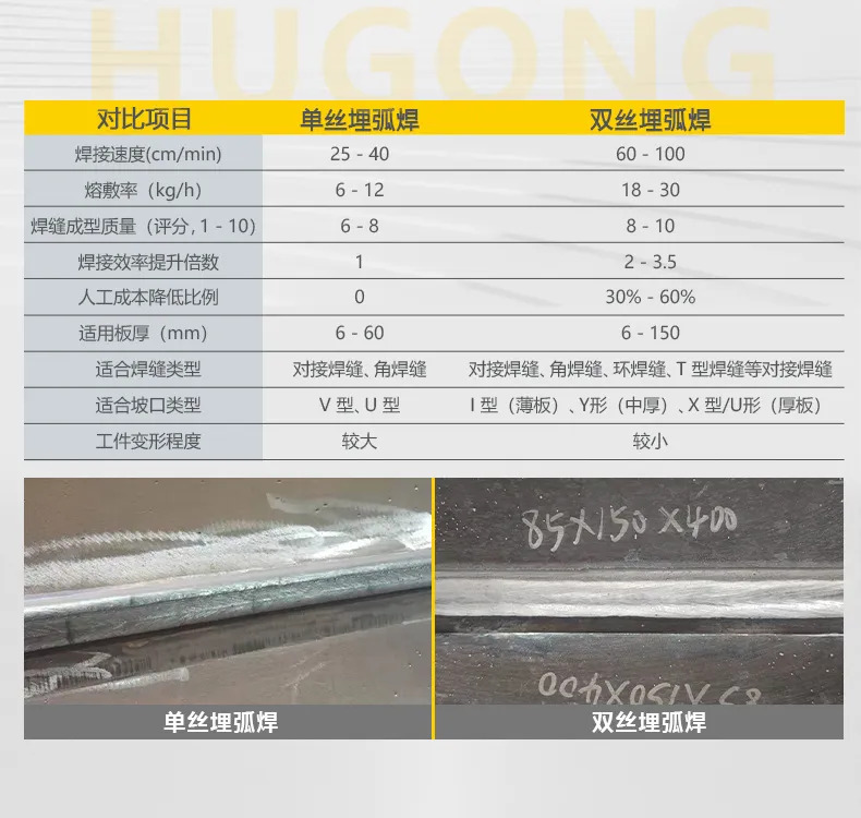 UG环球·(中国区)官方网站