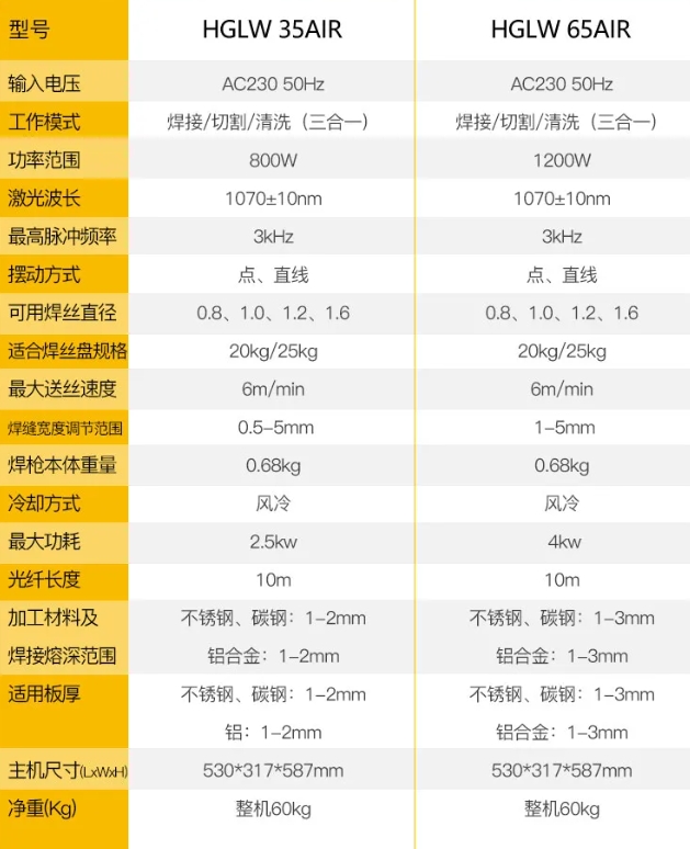 UG环球·(中国区)官方网站