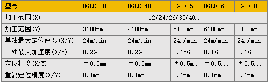 激光切割机HGLE参数 UG环球·(中国区)官方网站