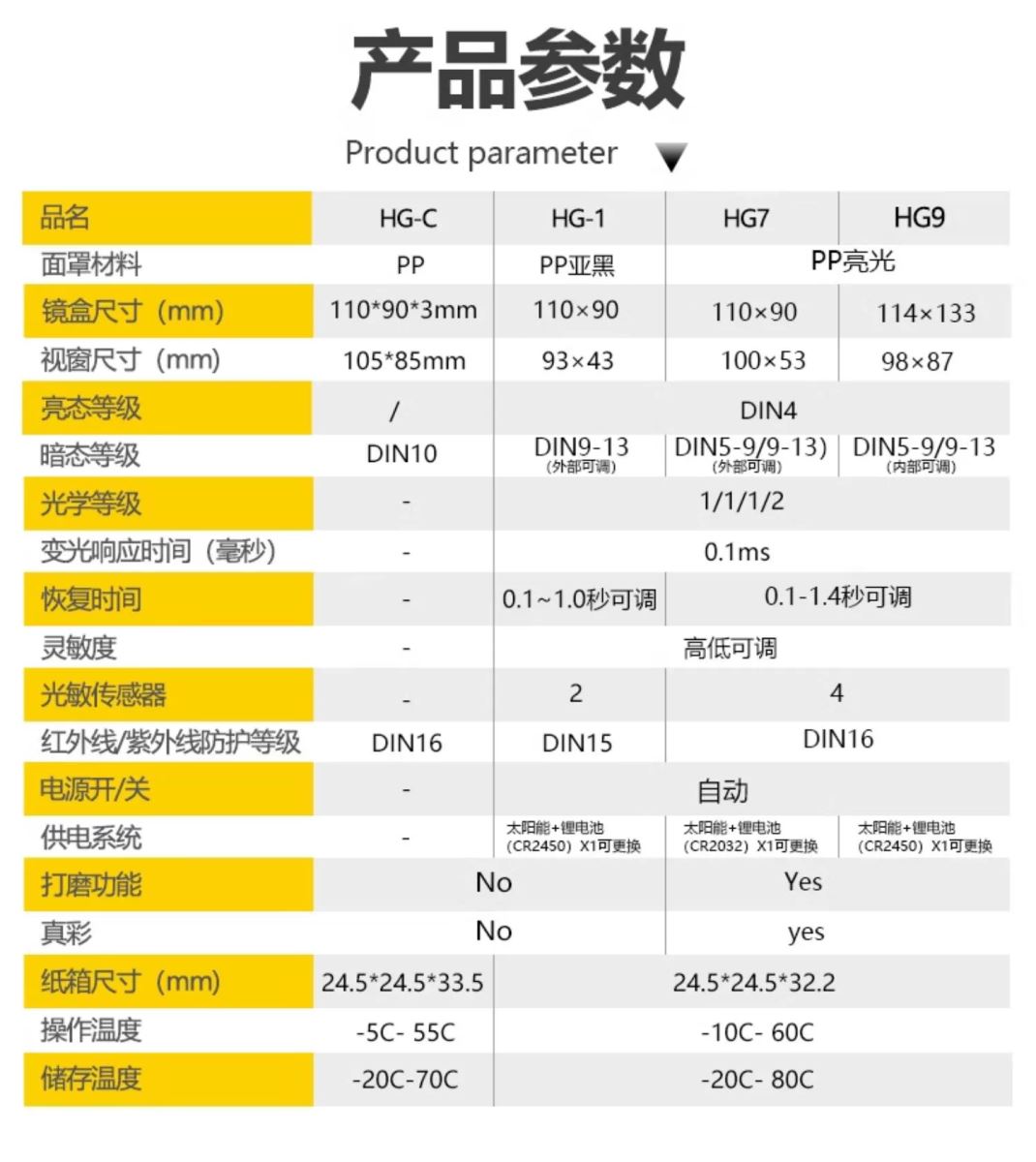 UG环球·(中国区)官方网站